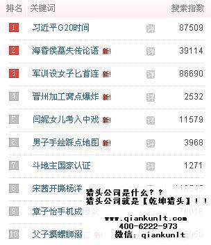 北京朝陽區(qū)獵頭公司