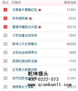 北京獵頭公司排名