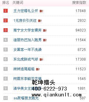金融獵頭公司排名