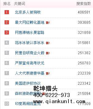 北京獵頭公司排名